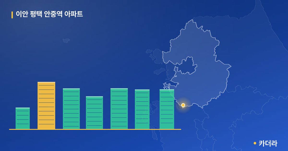 이안 평택 안중역 아파트 · 경기 평택시 소재 · 입주 후 단계 현장 카드