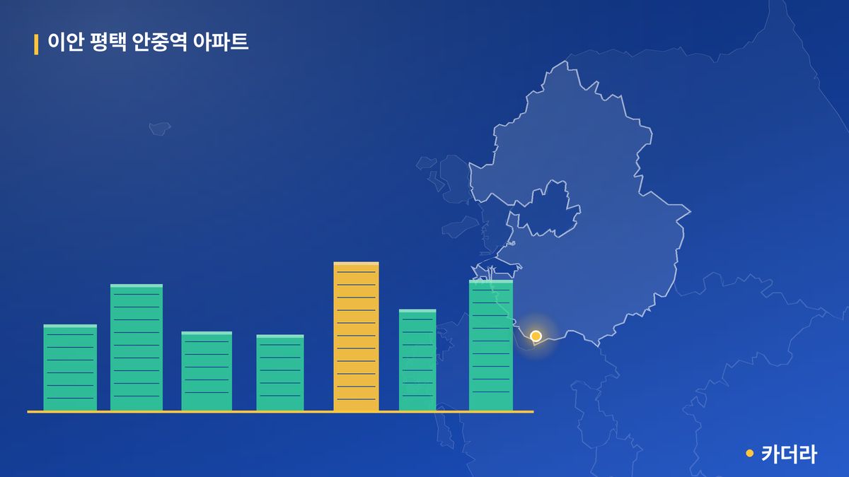 이안 평택 안중역 아파트 단지 정보 카드