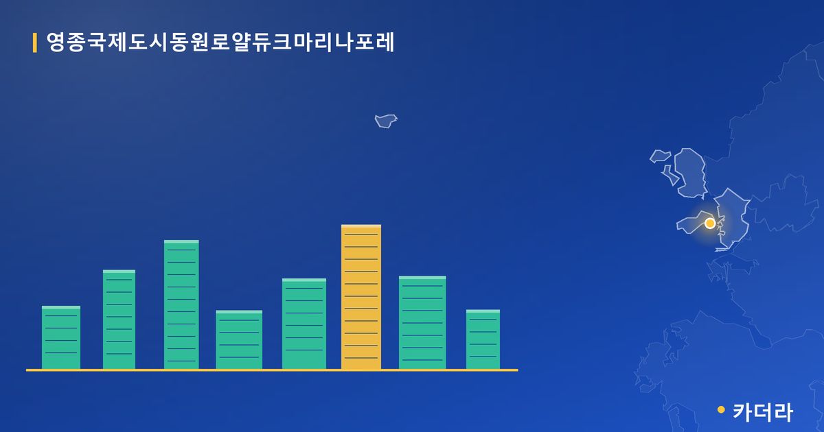 영종국제도시동원로얄듀크마리나포레 단지 정보 카드