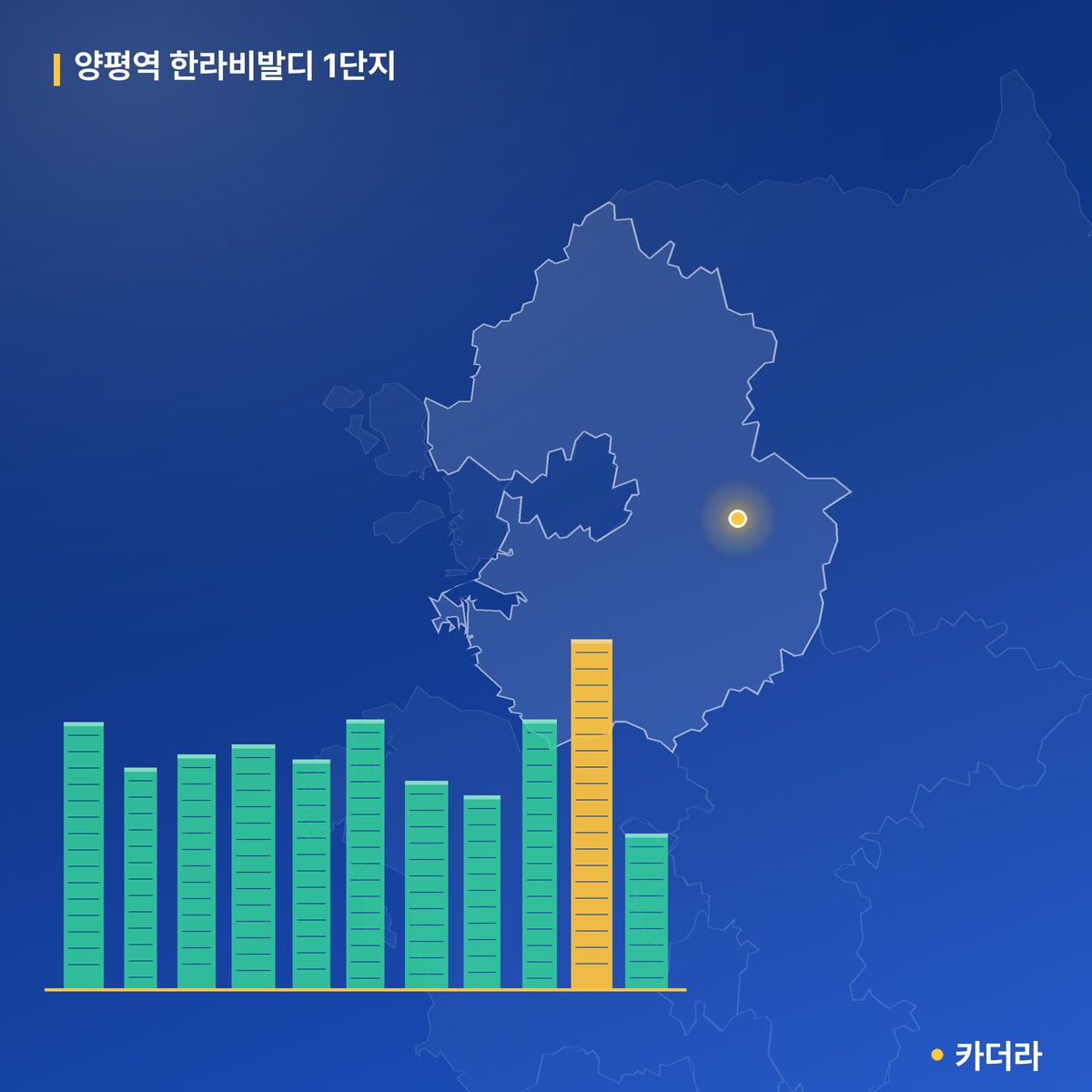 양평역 한라비발디 1단지 단지 정보 카드