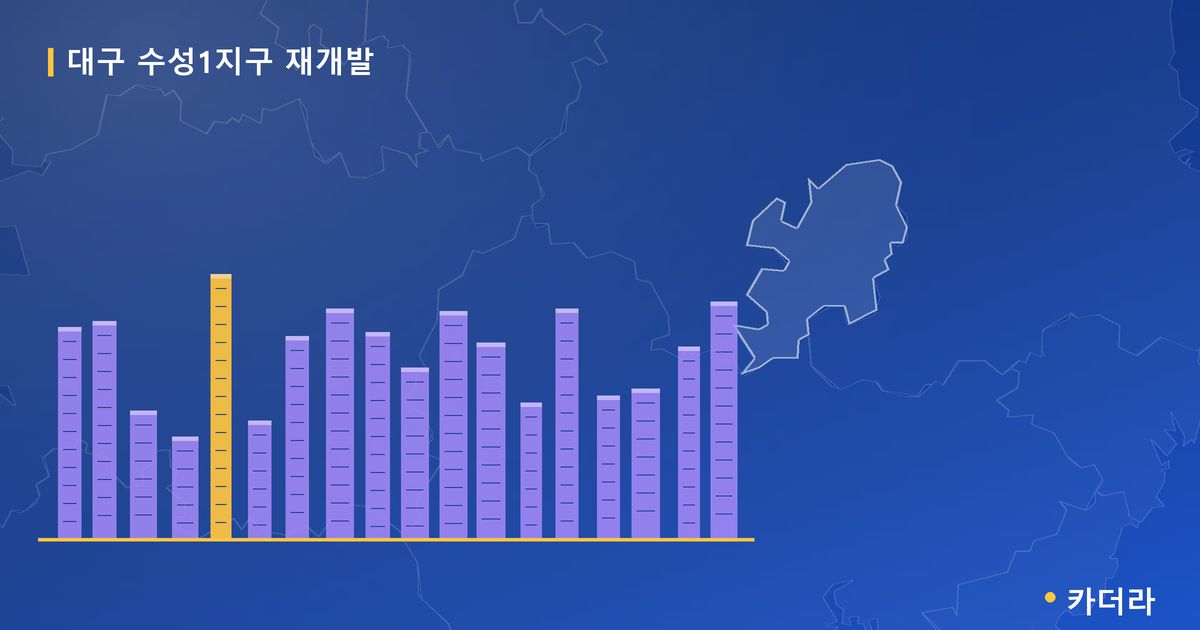 대구 수성1지구 재개발 대표 이미지