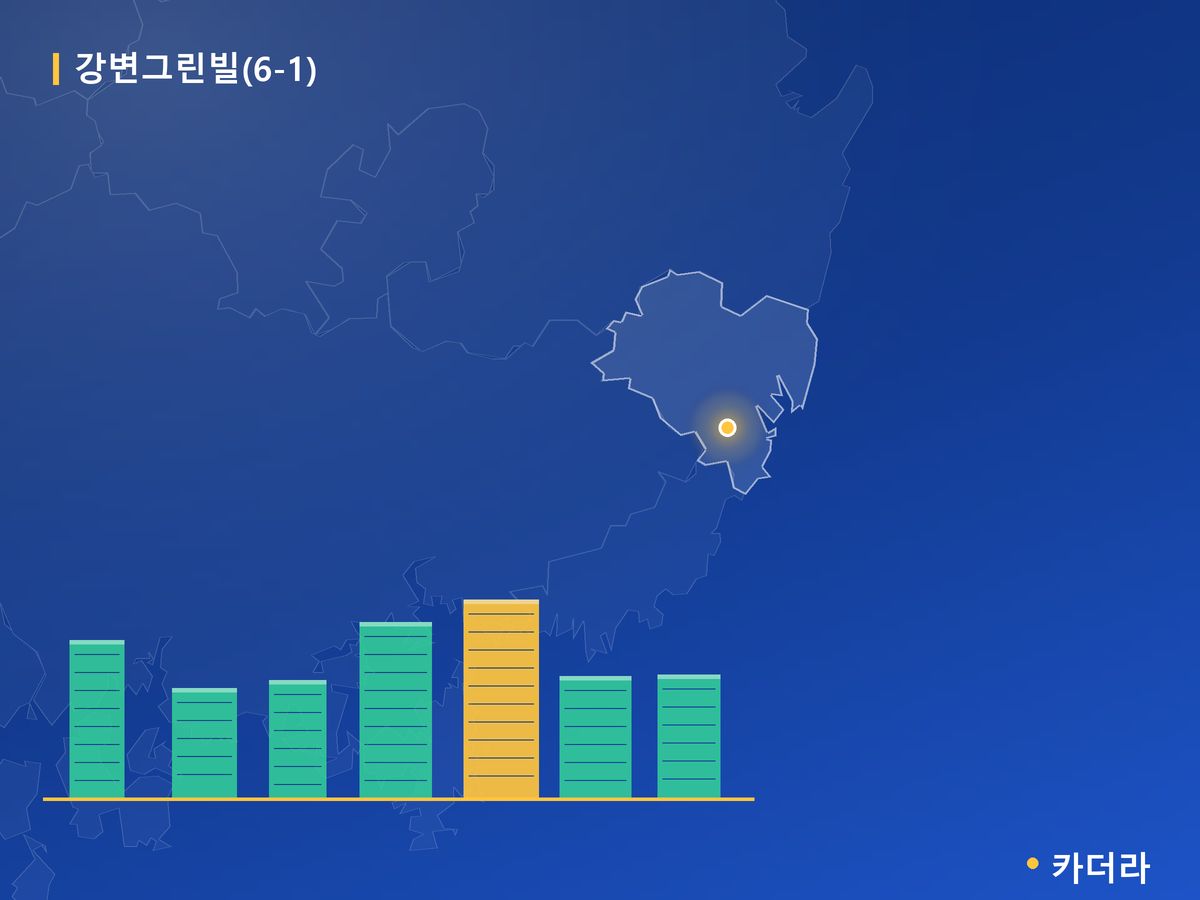 강변그린빌(6-1) 울산 분양 정보 카드