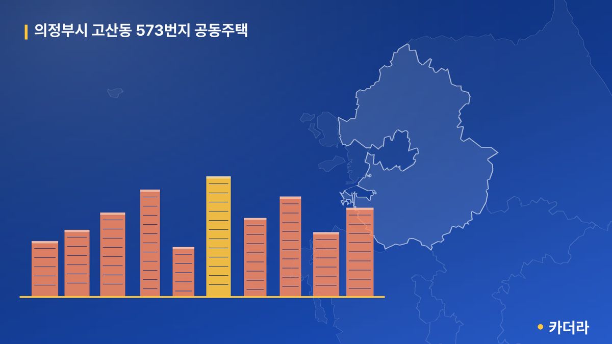 의정부시 고산동 573번지 공동주택 단지 정보 — 의정부시 아파트 분양