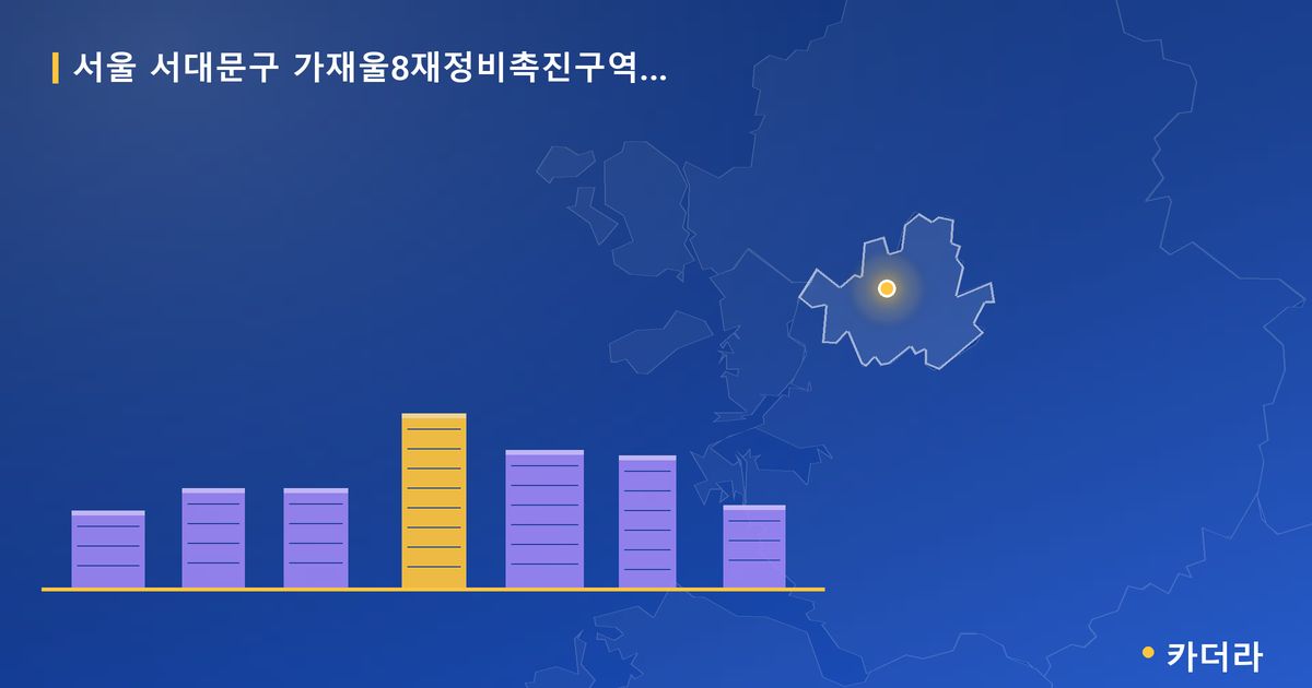 가재울8재정비촉진구역(도시환경정비사업) · 서울 서대문구 소재 · 부지계획 단계 현장 카드