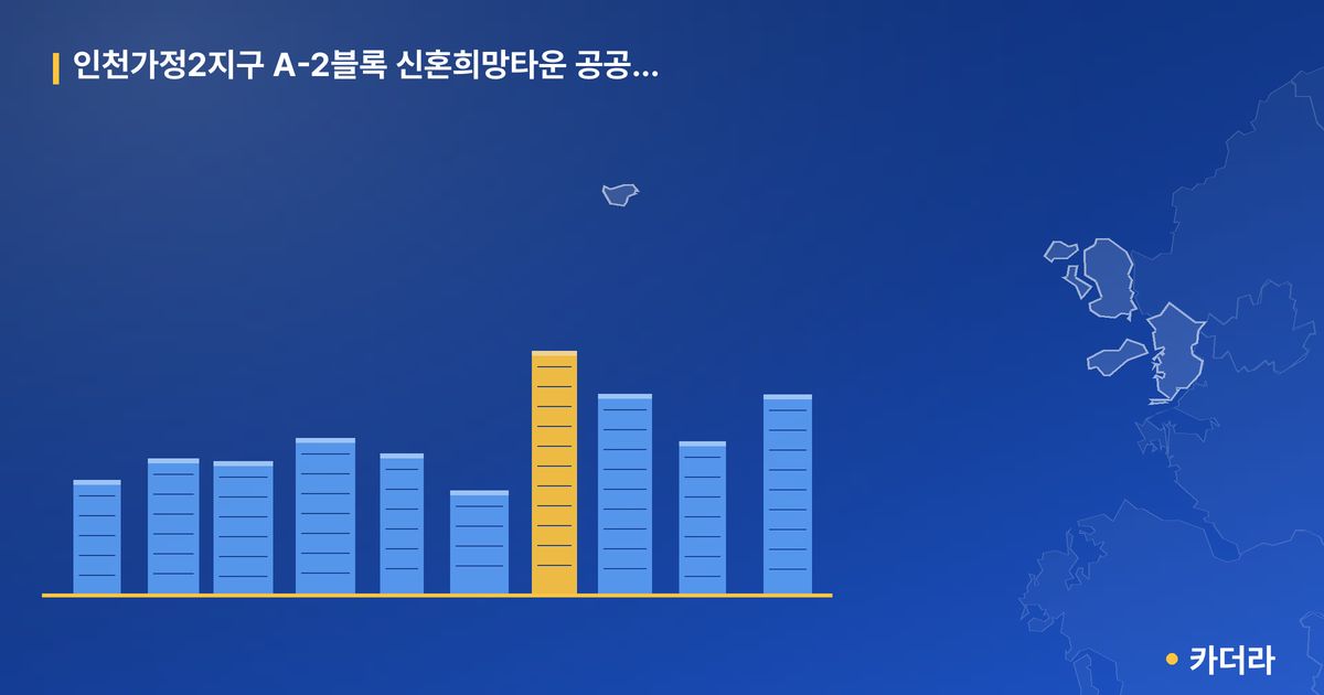 인천가정2지구 A-2블록 신혼희망타운 공공분양주택(본청약) · 인천 서해구 소재 · 입주중 단계 현장 카드