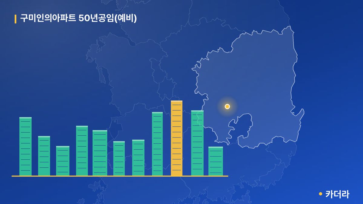 구미인의아파트 50년공임(예비) 단지 정보 카드