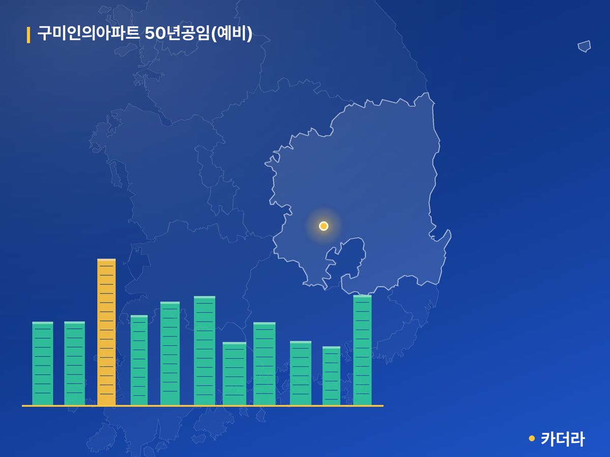 구미인의아파트 50년공임(예비) 단지 정보 카드
