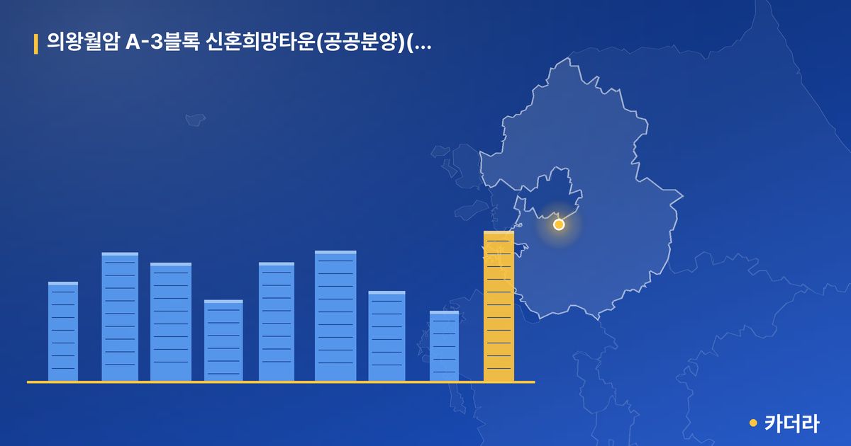 의왕월암 A-3블록 신혼희망타운(공공분양)(본청약) · 경기 의왕시 소재 · 착공 단계 현장 카드