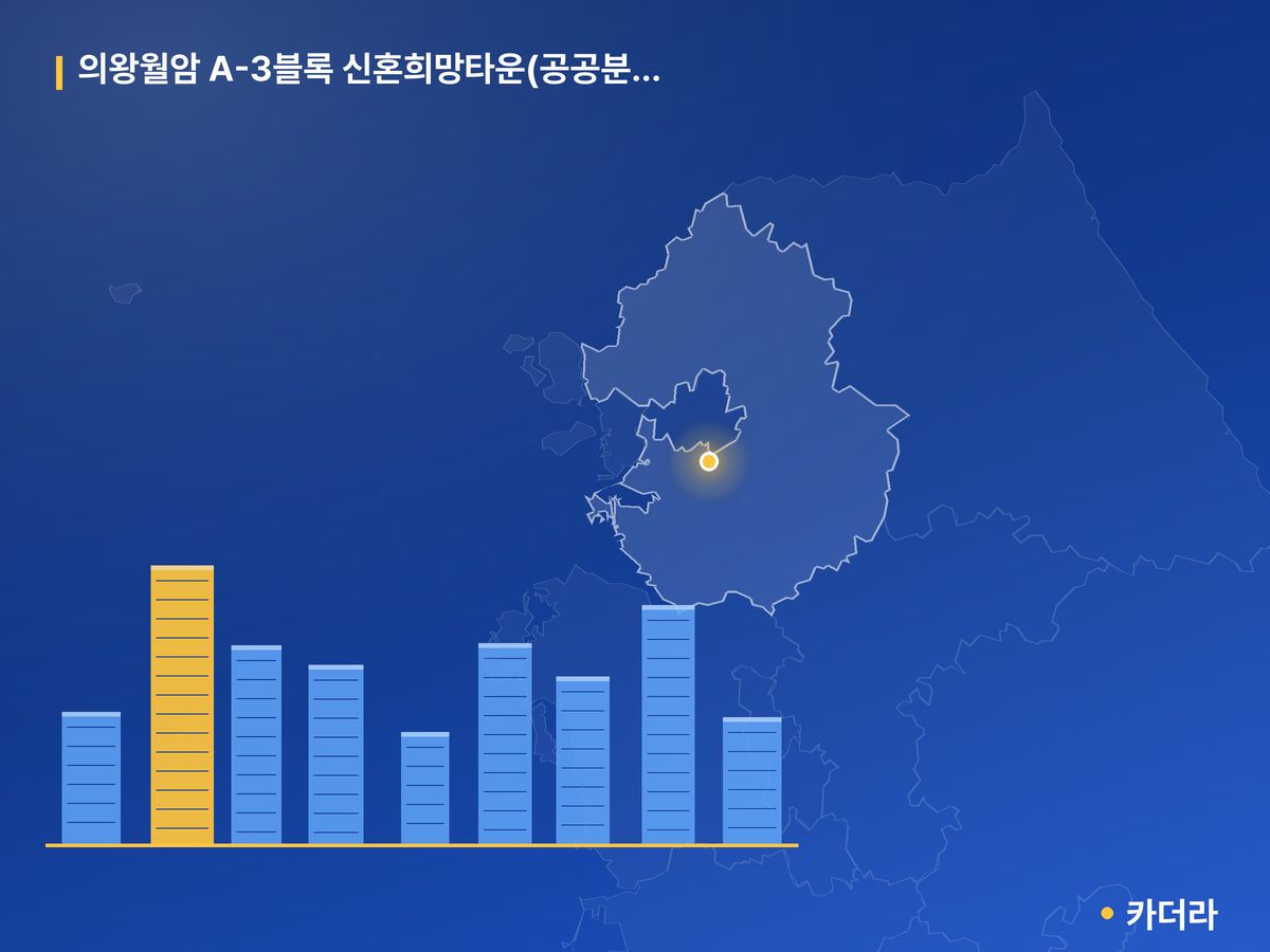 의왕월암 A-3블록 신혼희망타운(공공분양)(본청약) 경기 분양 정보 카드