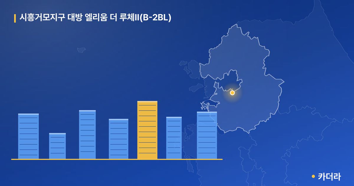 시흥거모지구 대방 엘리움 더 루체Ⅱ(B-2BL) — 경기 아파트 분양