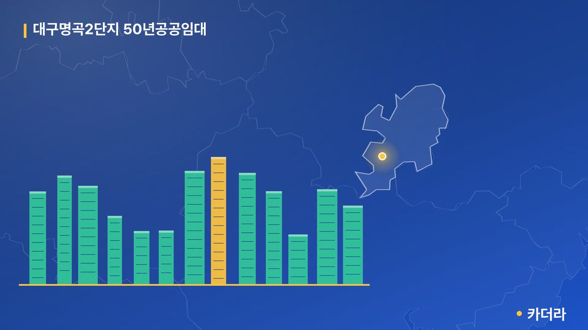 대구명곡2단지 50년공공임대 단지 정보 카드