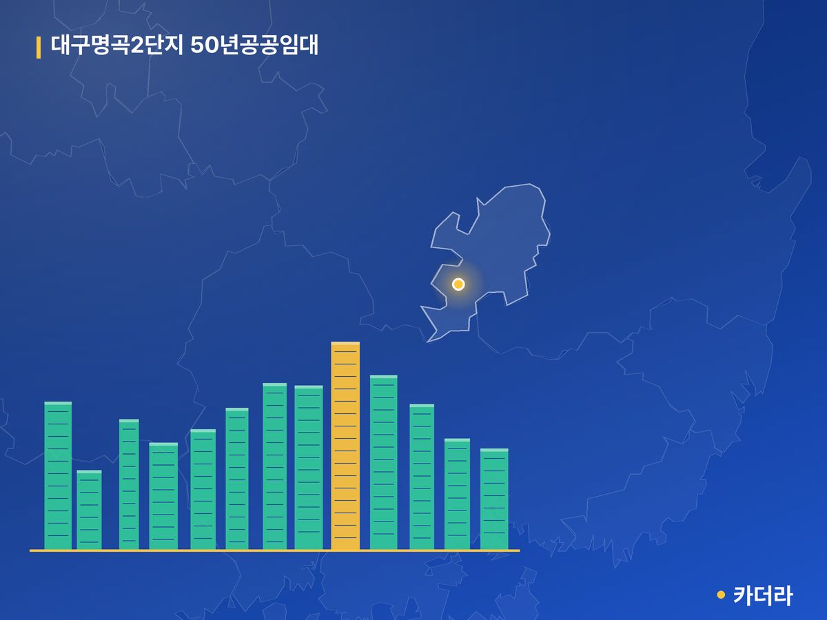 대구명곡2단지 50년공공임대 단지 정보 카드