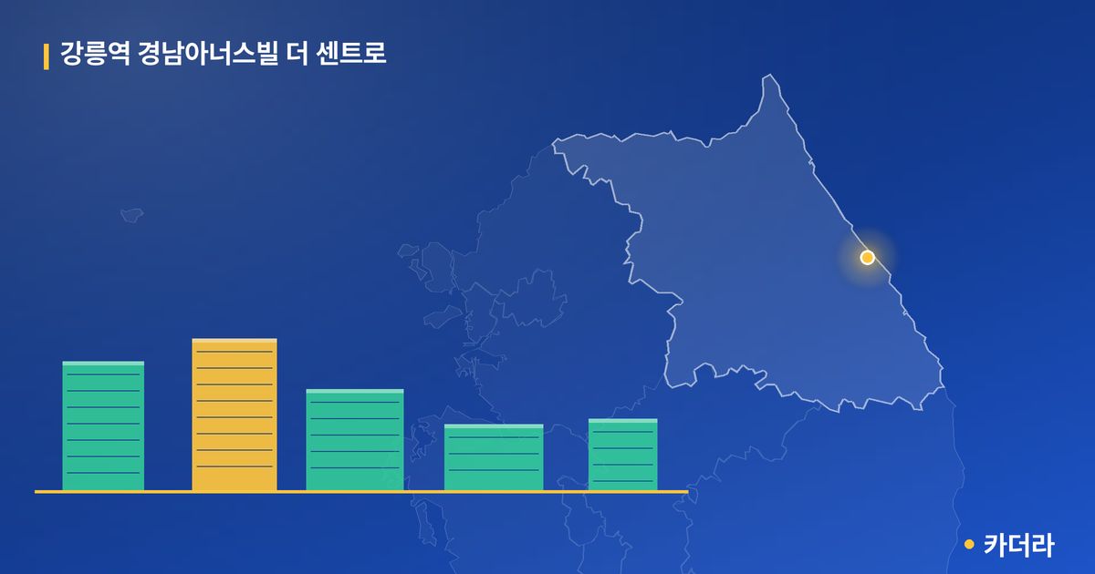 강릉역 경남아너스빌 더 센트로 · 강원 강릉시 소재 · 입주 후 단계 현장 카드