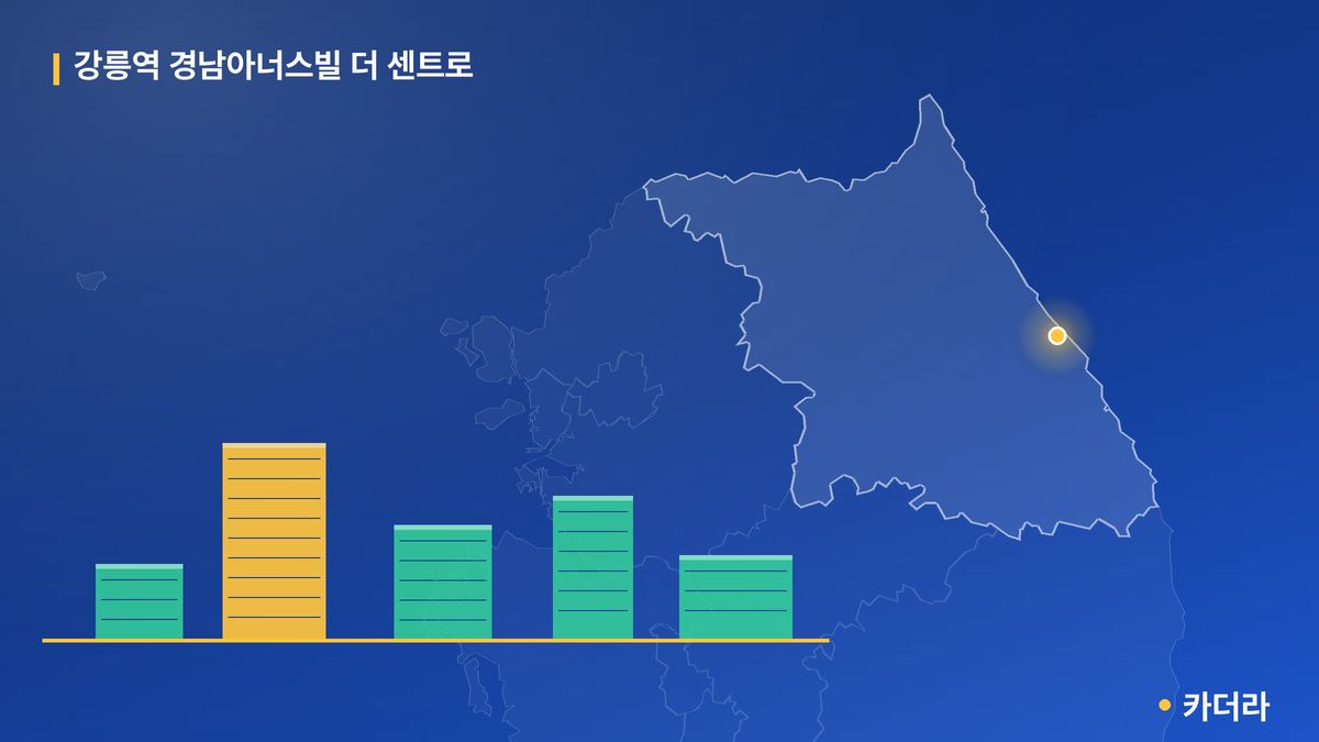 강릉역 경남아너스빌 더 센트로 단지 정보 — 강릉시 아파트 분양