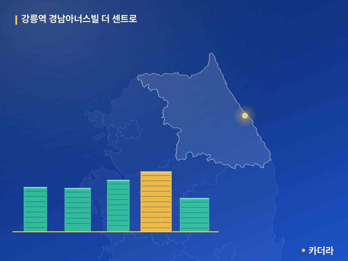 강릉역 경남아너스빌 더 센트로 강원 분양 정보 카드