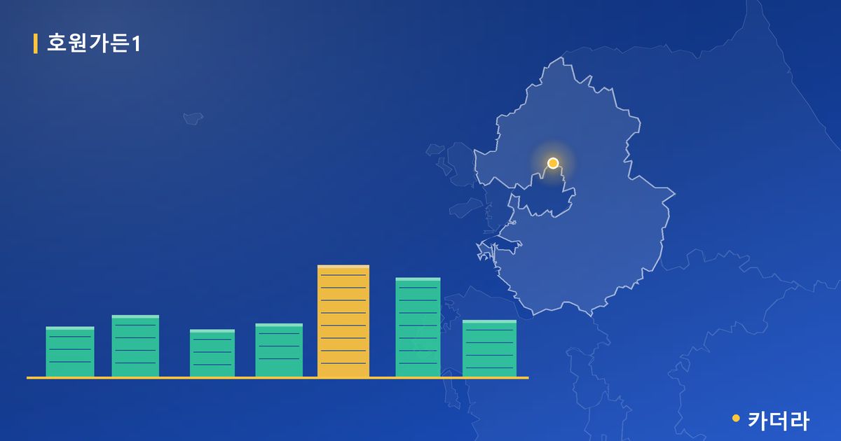 호원가든1 단지 정보 카드