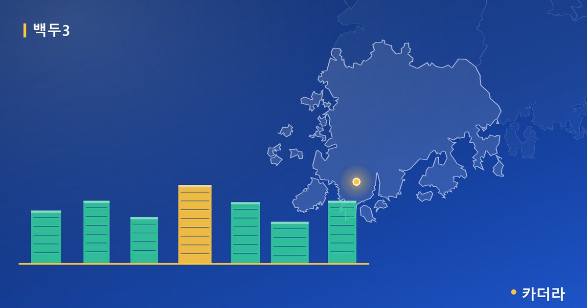 백두3 단지 정보 카드