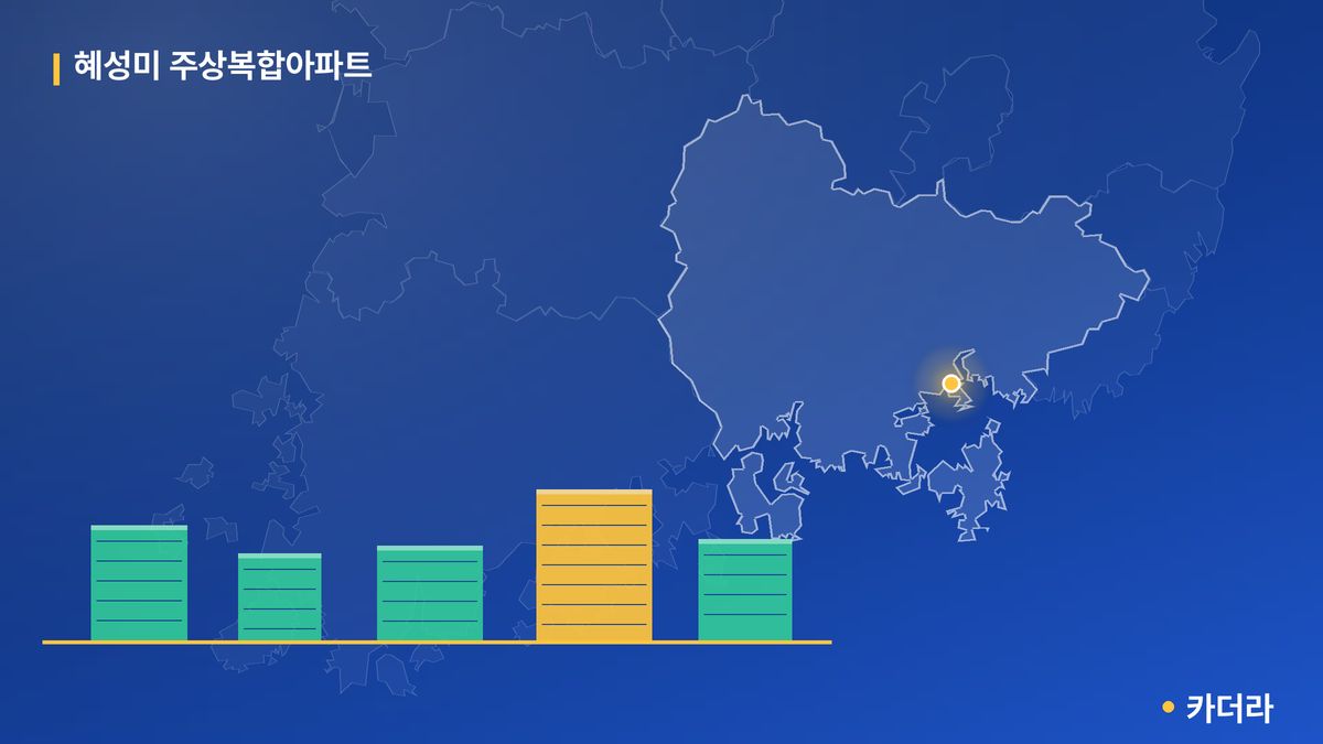 혜성미 주상복합아파트 단지 정보 카드