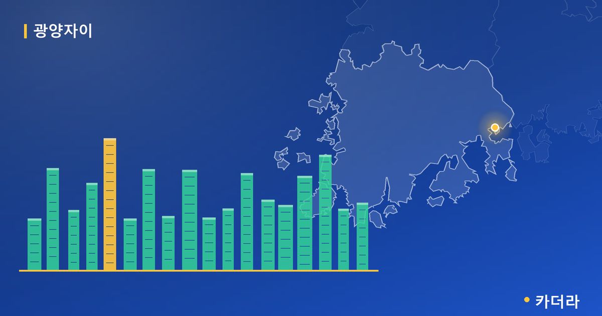 광양자이 단지 정보 카드
