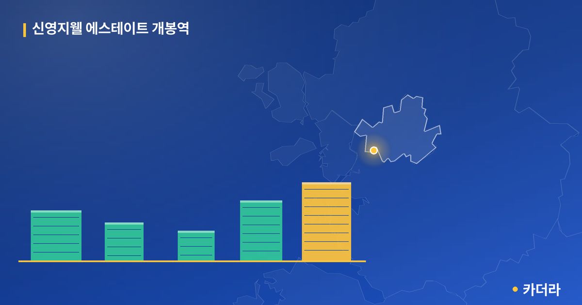 신영지웰 에스테이트 개봉역 단지 정보 카드
