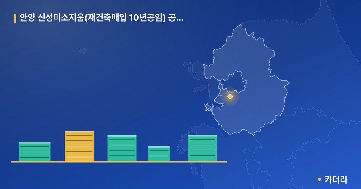 안양 신성미소지움(재건축매입 10년공임) 공가세대 일반분양 단지 정보 카드