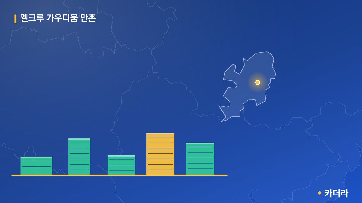 엘크루 가우디움 만촌 단지 정보 카드
