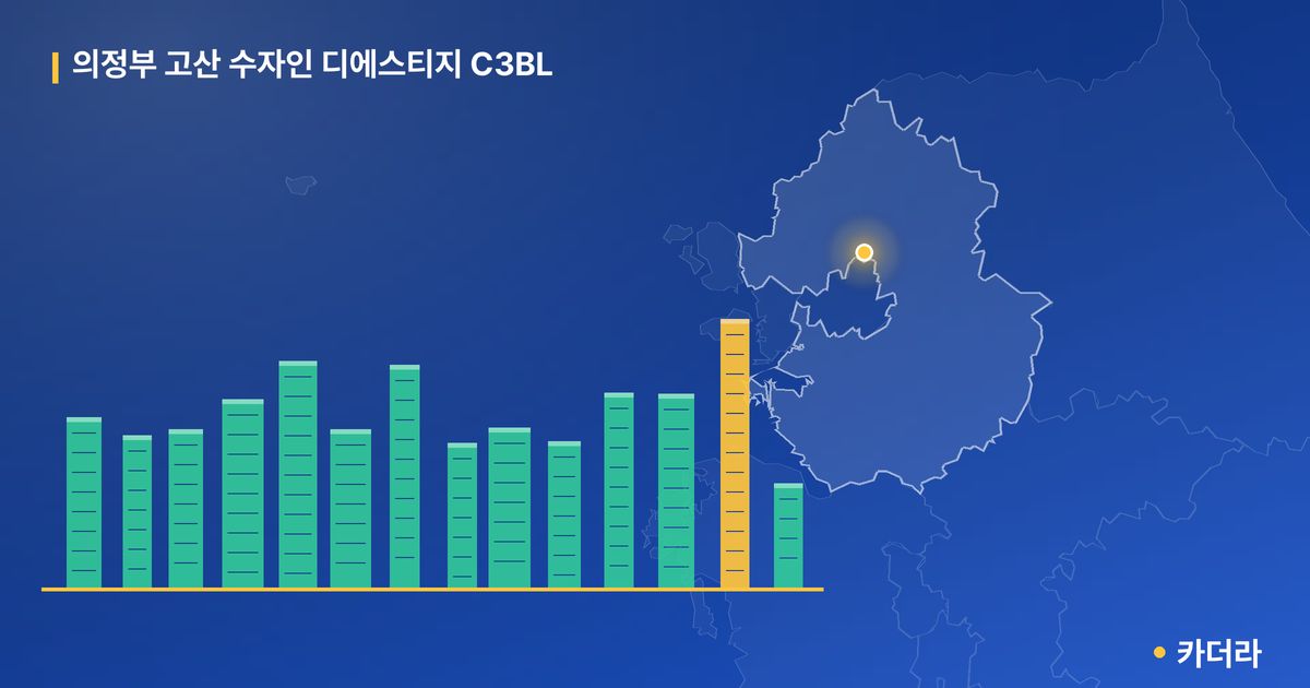 의정부 고산 수자인 디에스티지 C3BL 단지 정보 카드
