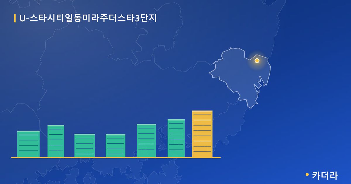 U-스타시티일동미라주더스타3단지 · 울산 북구 소재 · 입주 후 단계 현장 카드