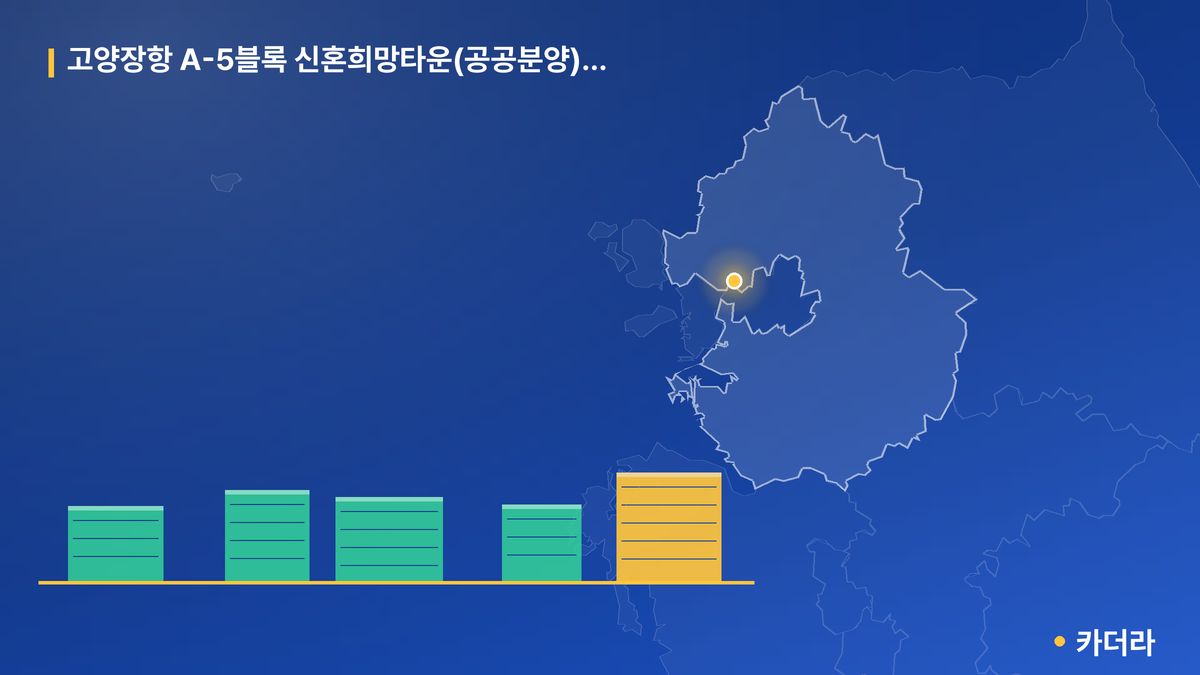 고양장항 A-5블록 신혼희망타운(공공분양) 추가 단지 정보 카드