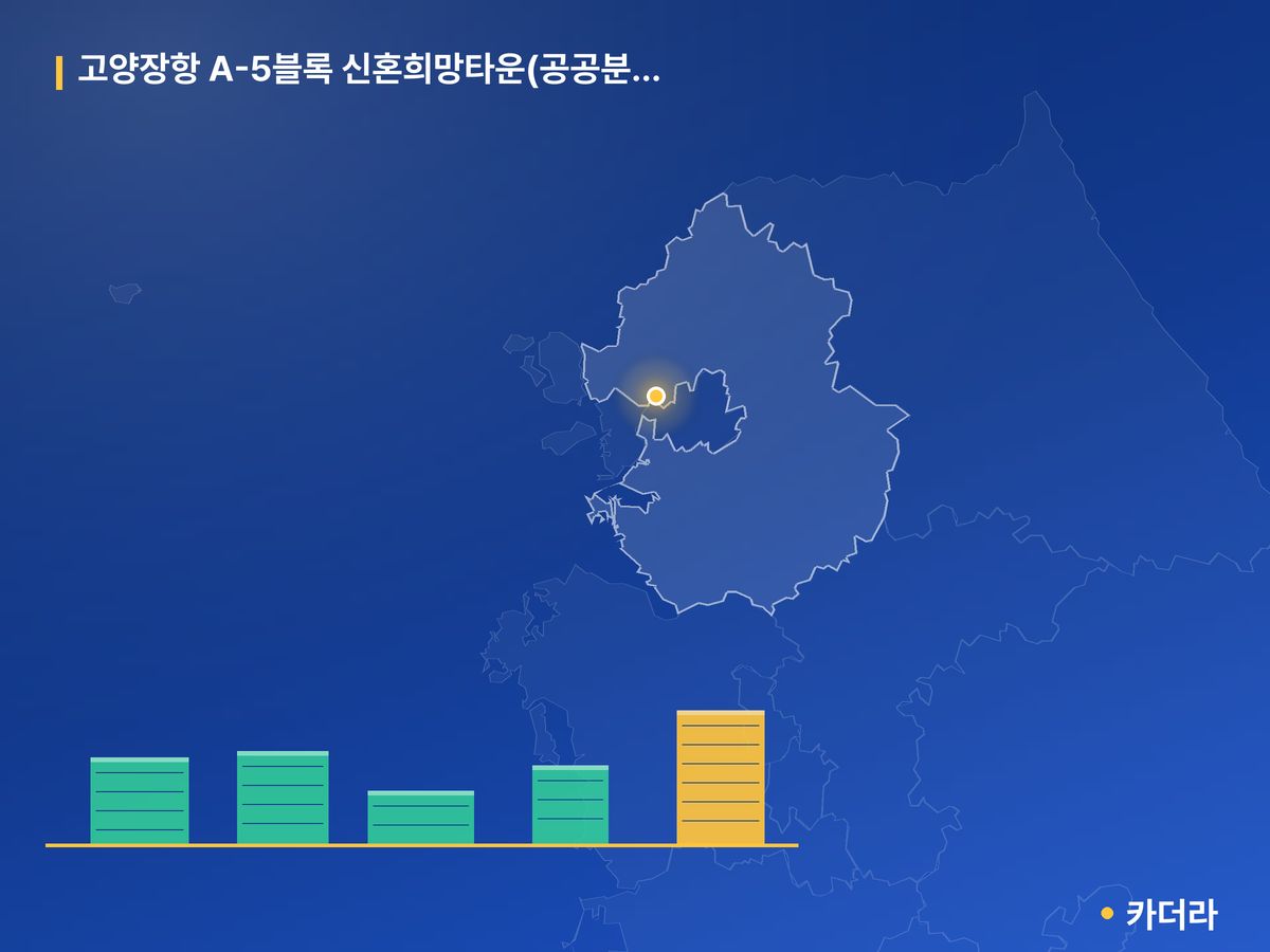 고양장항 A-5블록 신혼희망타운(공공분양) 추가 경기 분양 정보 카드