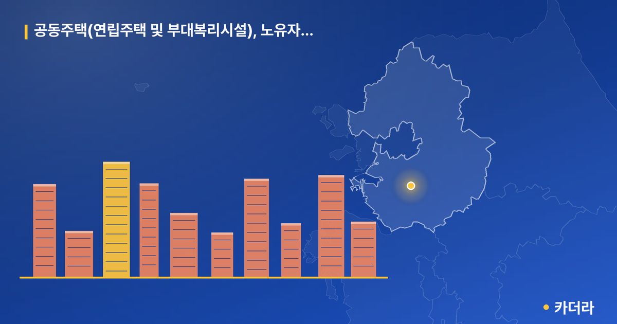 공동주택(연립주택 및 부대복리시설), 노유자시설(노인교실1, 2, 국공립어린이집) 단지 정보 — 용인시 아파트 분양