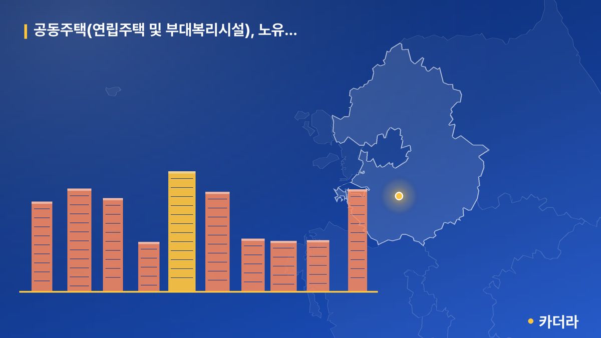 공동주택(연립주택 및 부대복리시설), 노유자시설(노인교실1, 2, 국공립어린이집) 단지 정보 — 용인시 아파트 분양