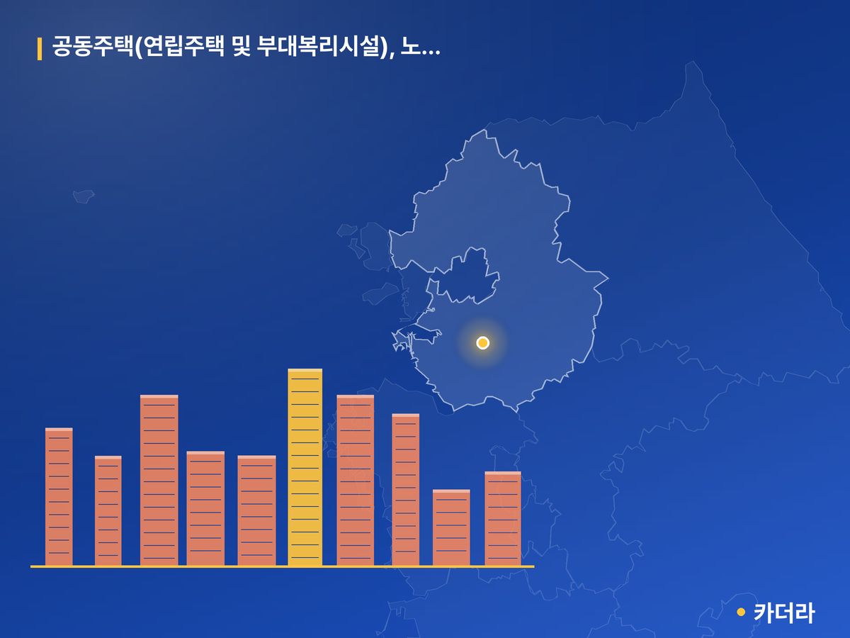 공동주택(연립주택 및 부대복리시설), 노유자시설(노인교실1, 2, 국공립어린이집) 단지 정보 — 용인시 아파트 분양