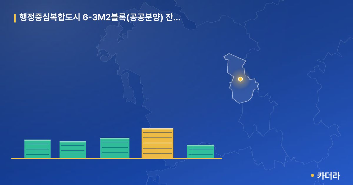 행정중심복합도시 6-3M2블록(공공분양) 잔여세대 입주자모집공고 단지 정보 카드