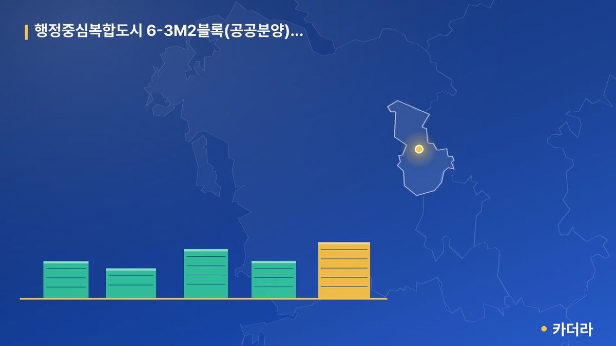 행정중심복합도시 6-3M2블록(공공분양) 잔여세대 입주자모집공고 단지 정보 카드
