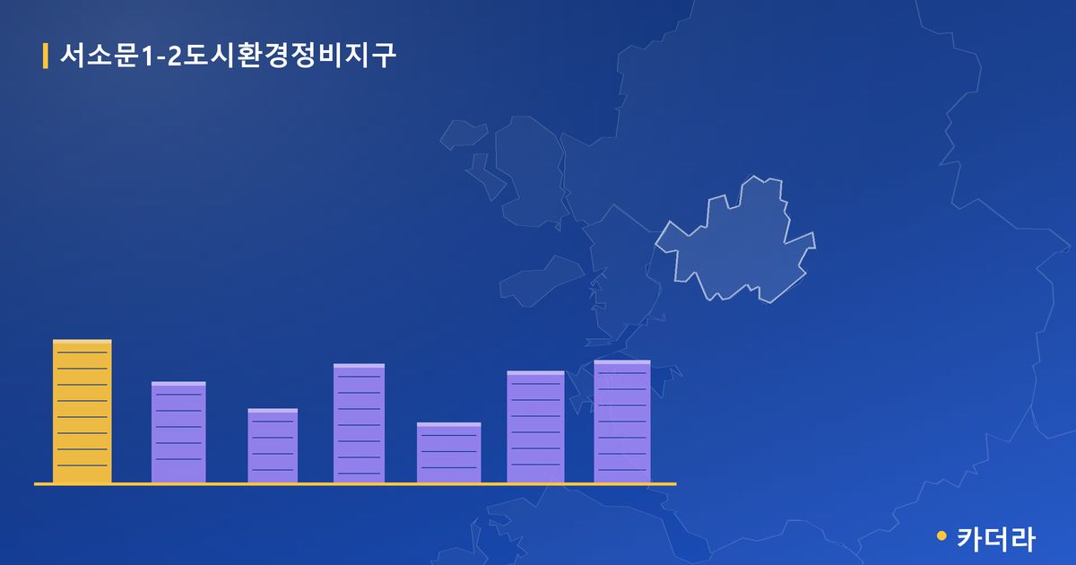 서소문1-2도시환경정비지구 단지 정보 카드
