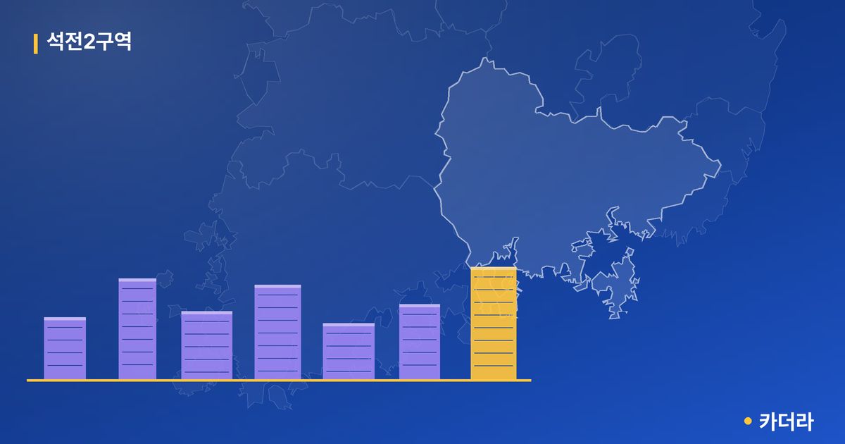석전2구역 · 경남 창원시 소재 · 부지계획 단계 현장 카드