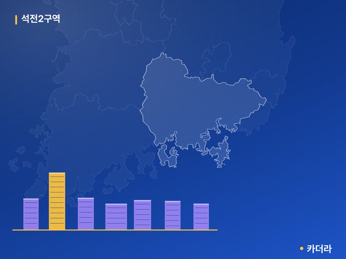 석전2구역 경남 분양 정보 카드