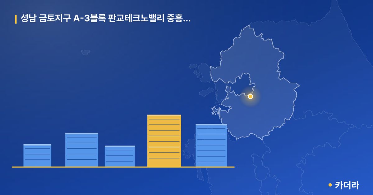 성남 금토지구 A-3블록 판교테크노밸리 중흥S-클래스(본청약) — 경기 아파트 분양