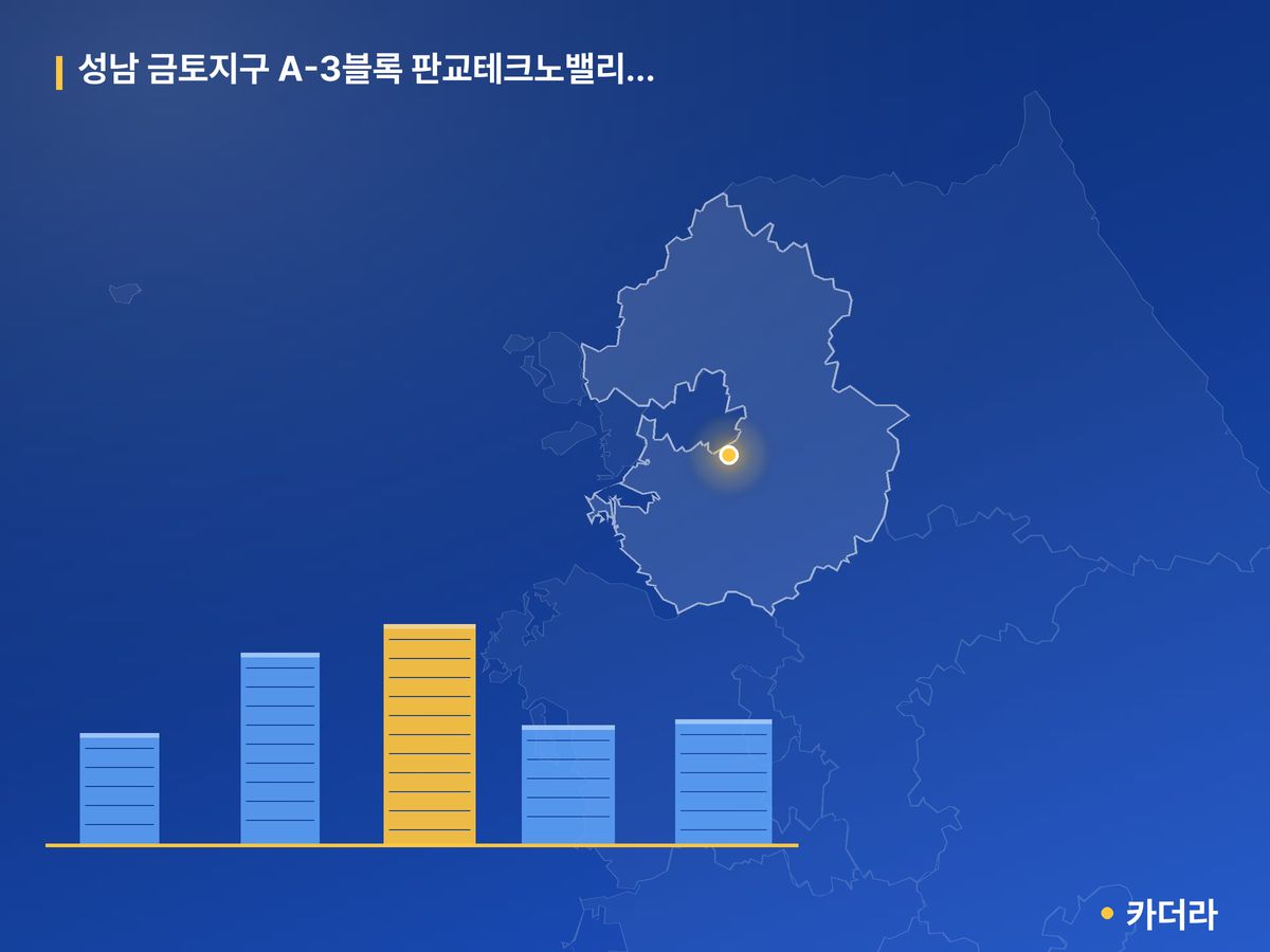 성남 금토지구 A-3블록 판교테크노밸리 중흥S-클래스(본청약) 경기 분양 정보 카드