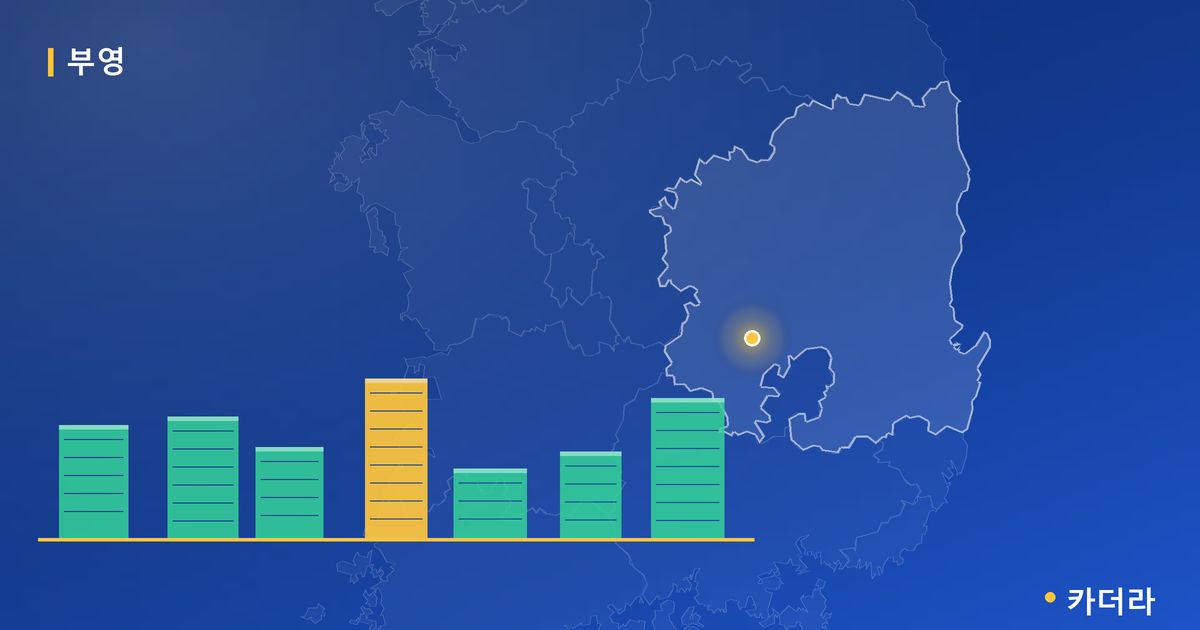 진주 포레스트 부영 단지 정보 카드