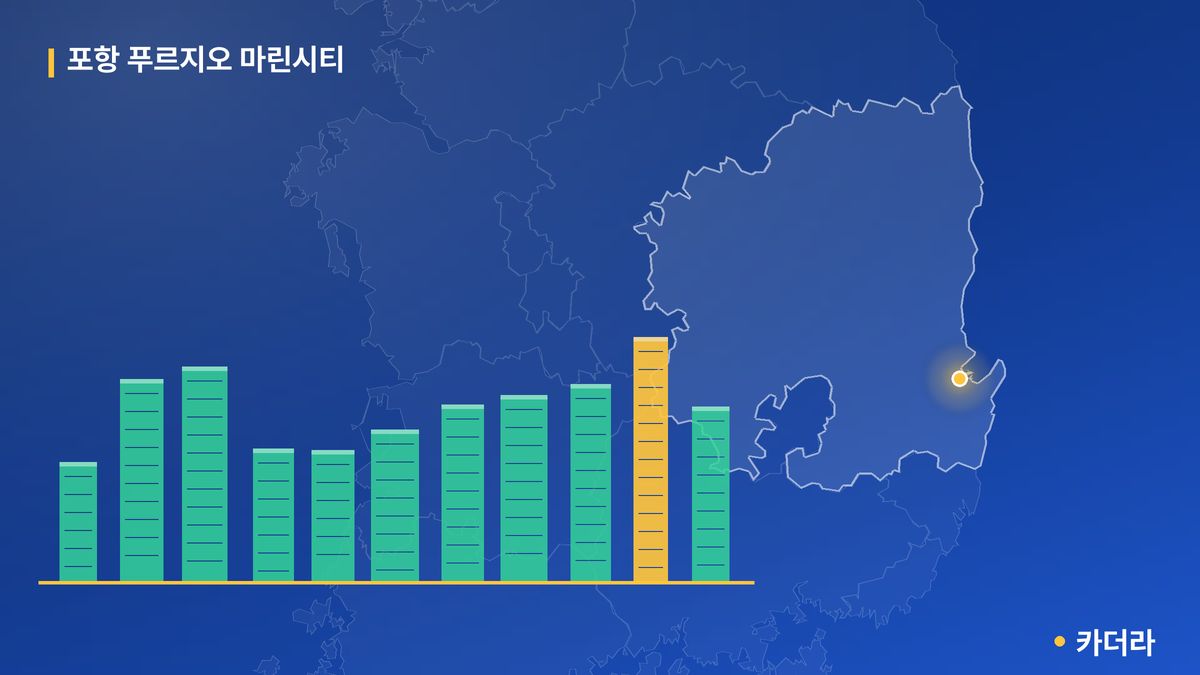 포항 푸르지오 마린시티 단지 정보 카드