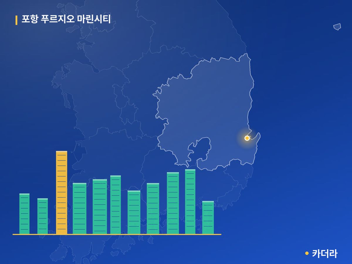포항 푸르지오 마린시티 단지 정보 카드