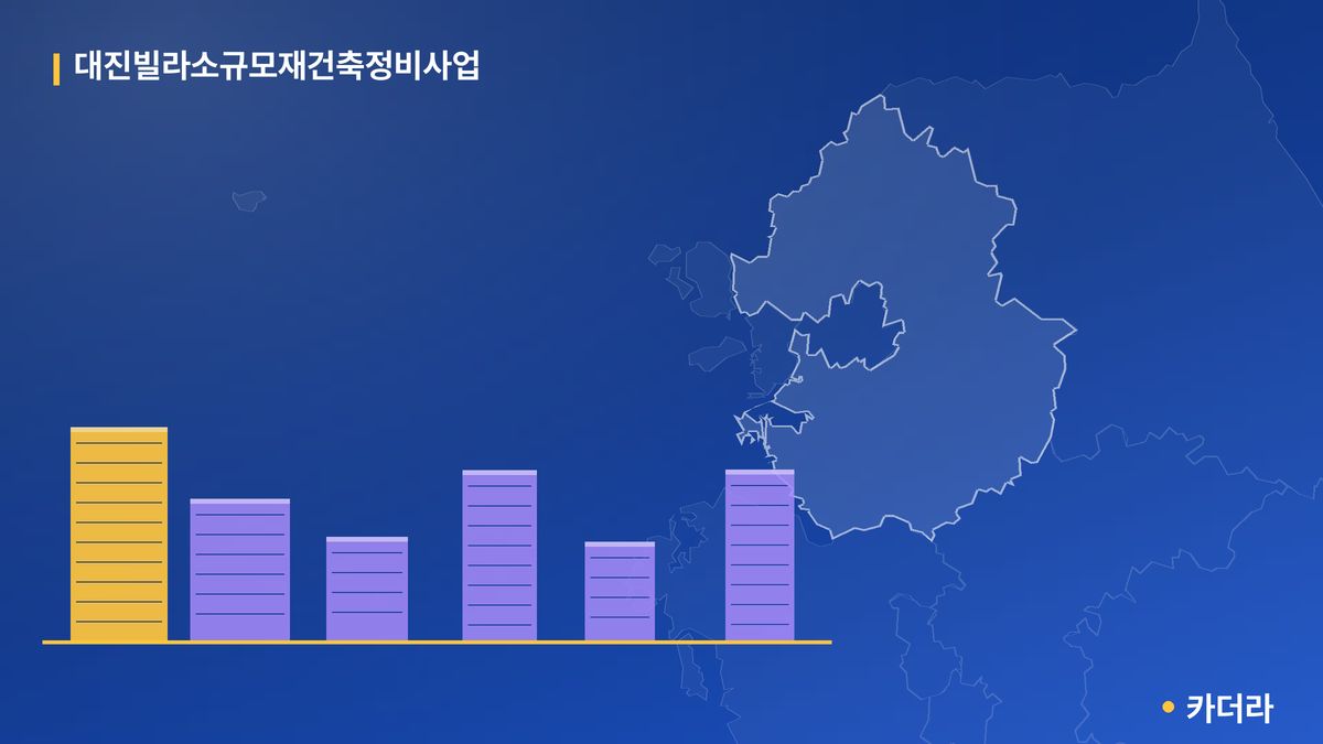 대진빌라소규모재건축정비사업 단지 정보 — 부천시 아파트 분양