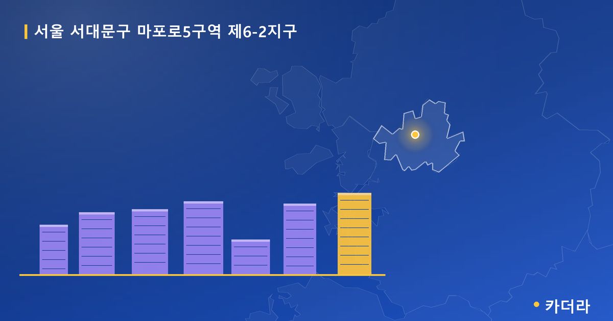 마포로5구역 제6-2지구 · 서울 서대문구 소재 · 부지계획 단계 현장 카드