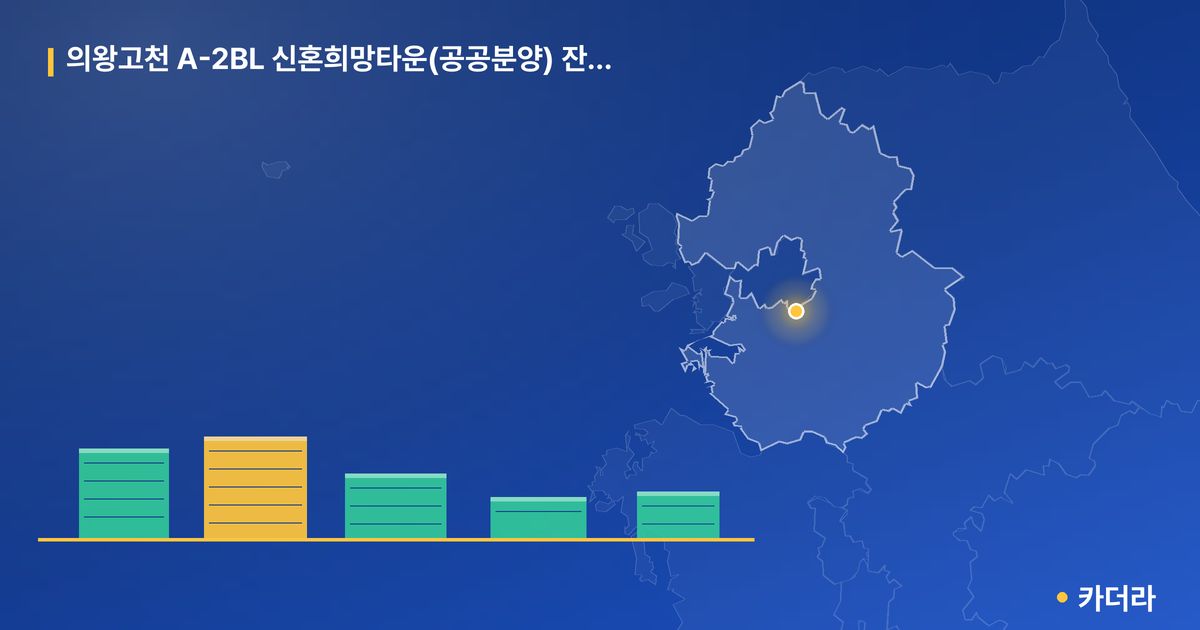 의왕고천 A-2BL 신혼희망타운(공공분양) 잔여세대 · 경기 의왕시 소재 · 입주 후 단계 현장 카드