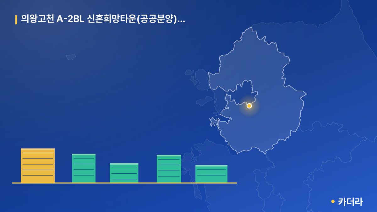 의왕고천 A-2BL 신혼희망타운(공공분양) 잔여세대 단지 정보 카드