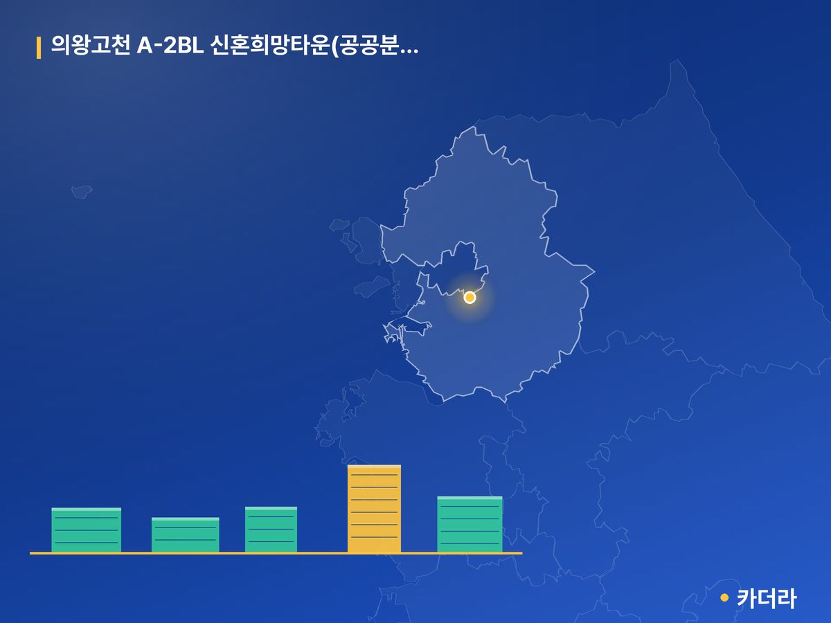 의왕고천 A-2BL 신혼희망타운(공공분양) 잔여세대 경기 분양 정보 카드