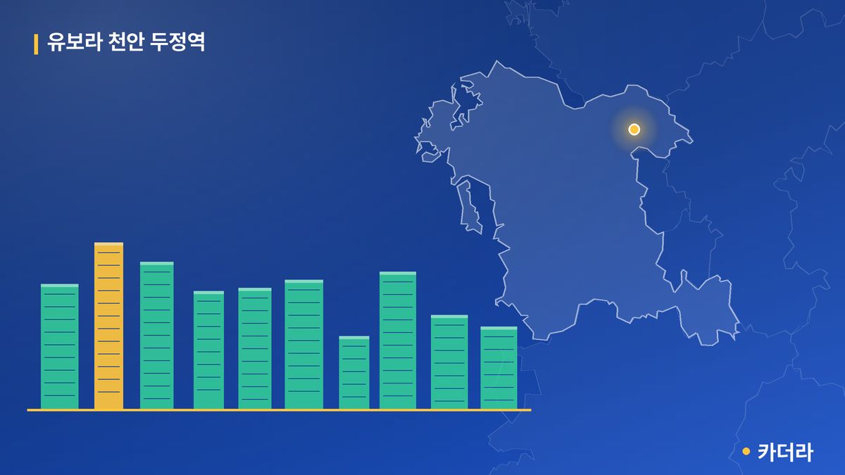 유보라 천안 두정역 단지 정보 카드