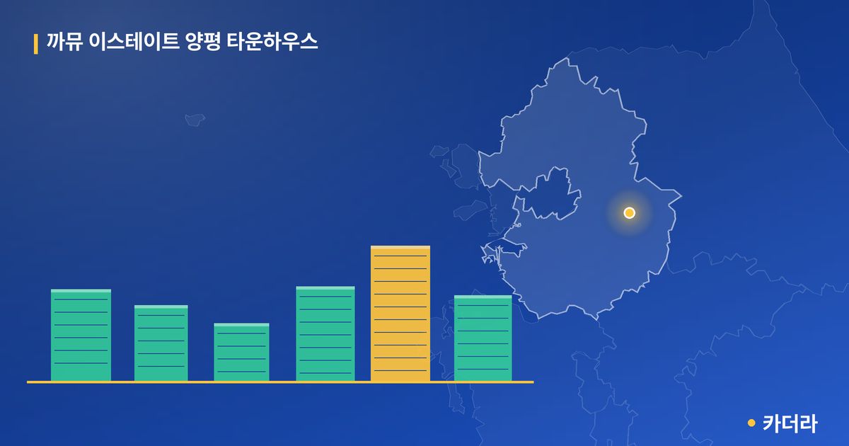 까뮤 이스테이트 양평 타운하우스 단지 정보 카드